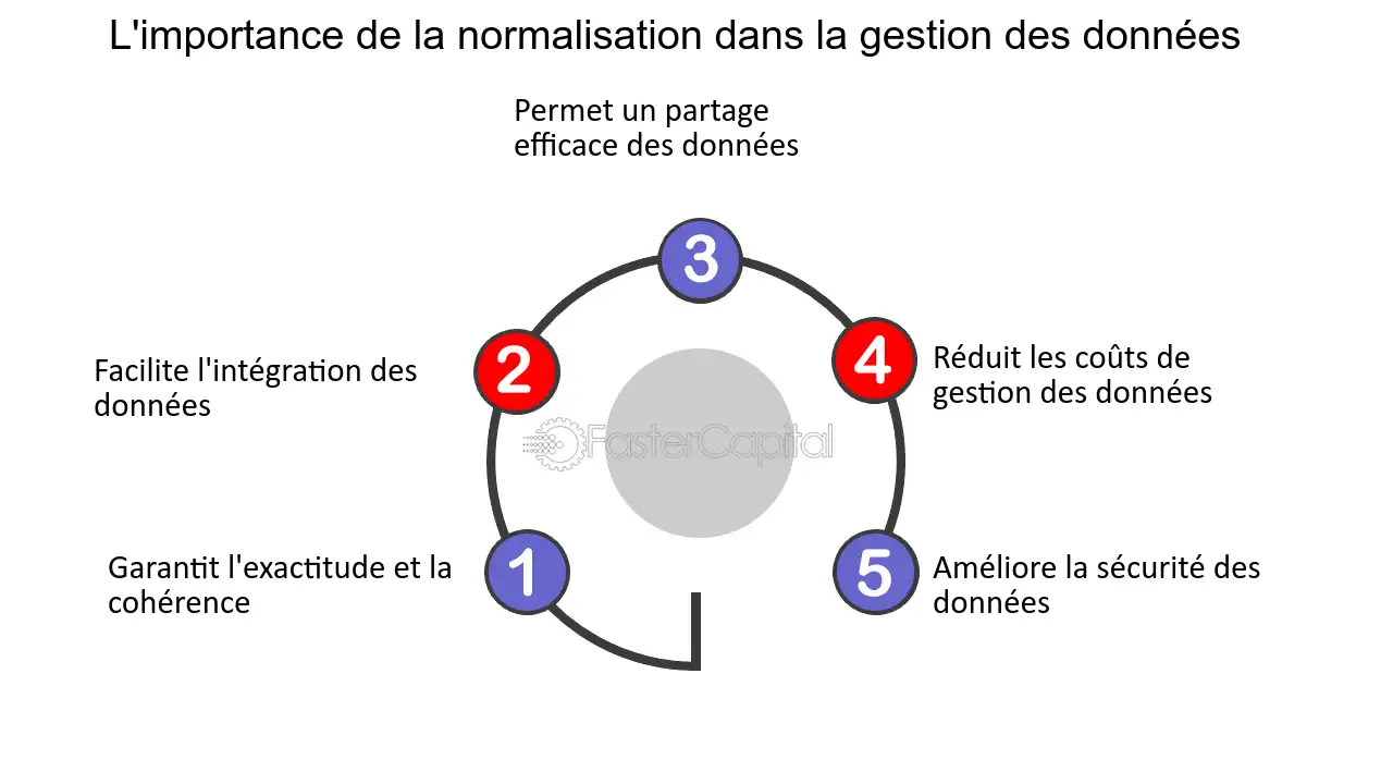 You are currently viewing Standardisation et cohérence grâce à la gestion de contenu structuré (SCM) et DITA.